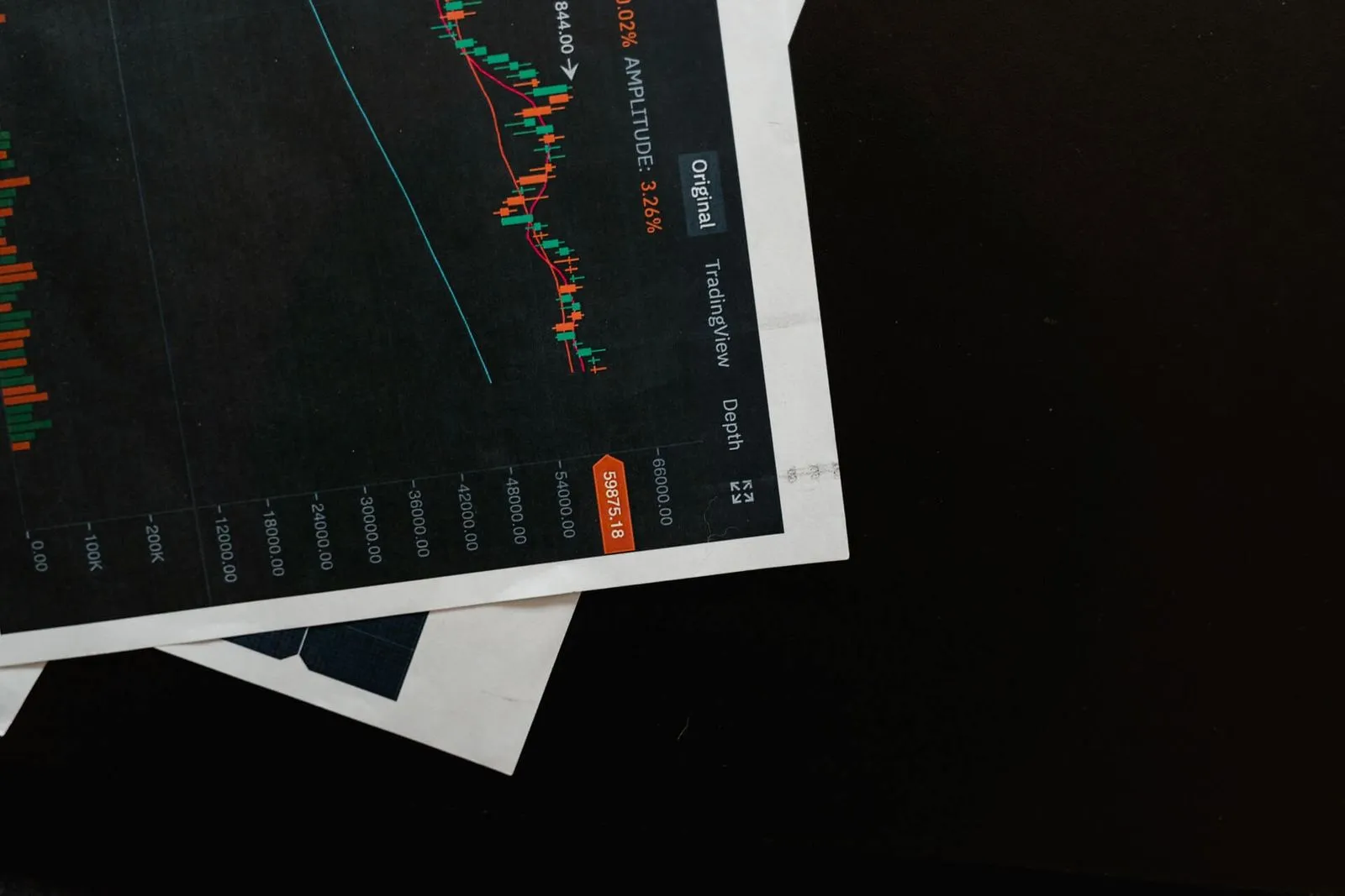 Financial